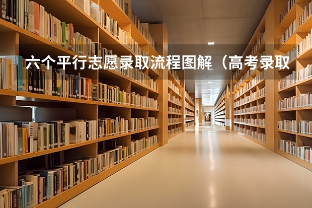六个平行志愿录取流程图解（高考录取流程详细）