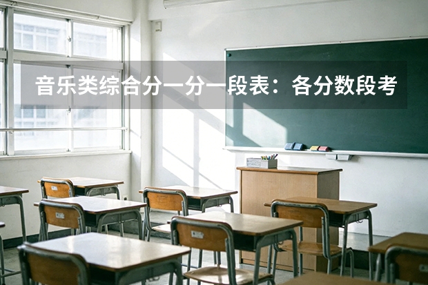 音乐类综合分一分一段表：各分数段考生竞争态势分析